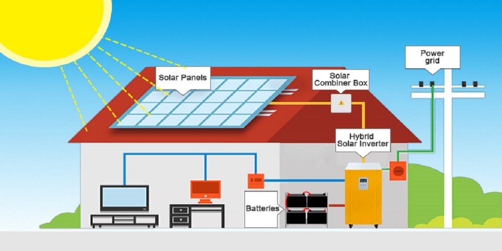 Introducing 8kW solar system